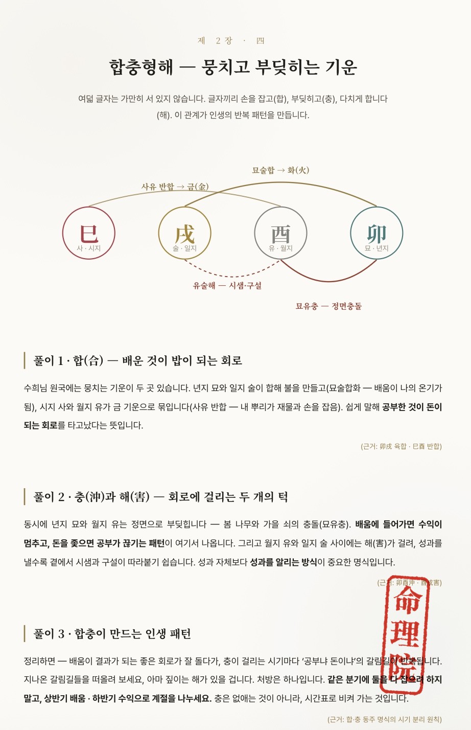 문단별 근거 표기와 명리원 인장이 날인된 실제 A4 보고서